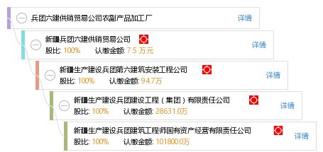 兵團(tuán)六建供銷貿(mào)易公司農(nóng)副產(chǎn)品加工廠 網(wǎng)上貿(mào)易代理的創(chuàng)新發(fā)展之路